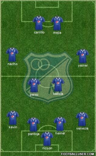 CD Los Millonarios Formation 2015