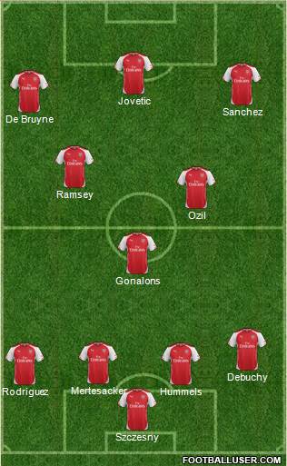 Arsenal Formation 2015