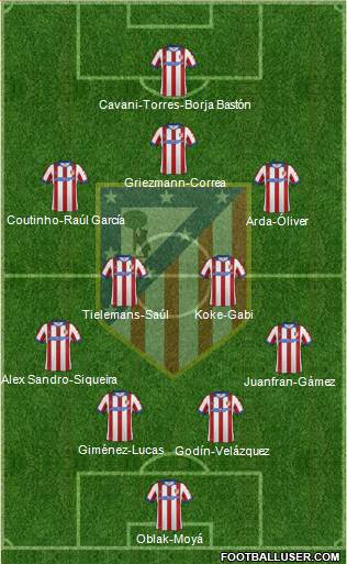 C. Atlético Madrid S.A.D. Formation 2015