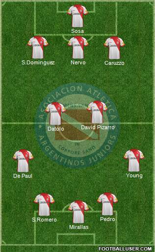 Argentinos Juniors Formation 2015