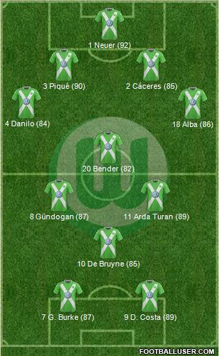 VfL Wolfsburg Formation 2015