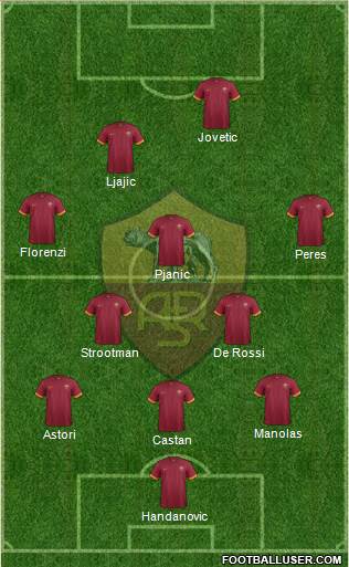 AS Roma Formation 2015