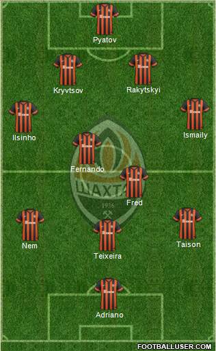 Shakhtar Donetsk Formation 2015
