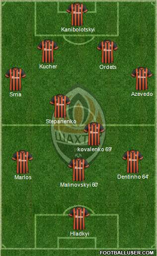 Shakhtar Donetsk Formation 2015