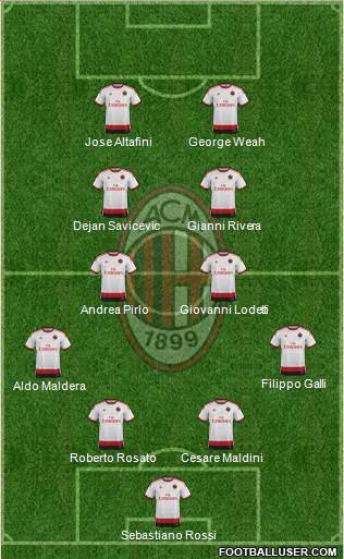 A.C. Milan Formation 2015
