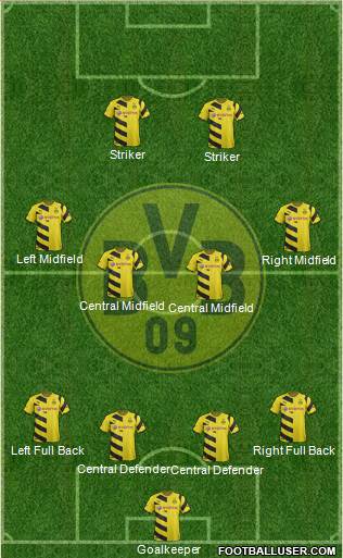 Borussia Dortmund Formation 2015