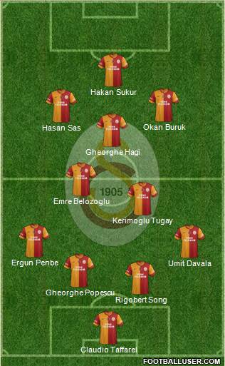 Galatasaray SK Formation 2015