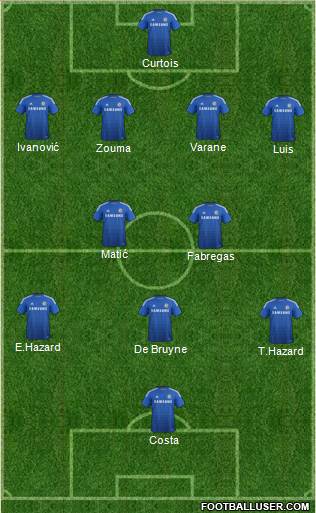 Chelsea Formation 2015