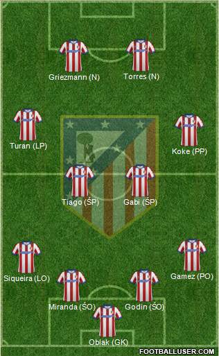 C. Atlético Madrid S.A.D. Formation 2015