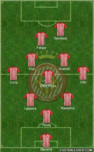 F.C. Girona Formation 2015
