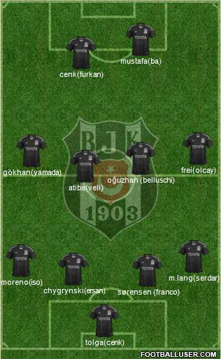 Besiktas JK Formation 2015