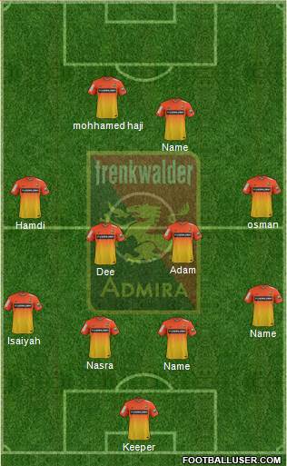 FC Admira Wacker Formation 2015