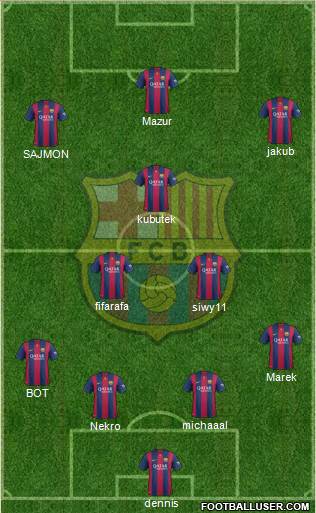 F.C. Barcelona Formation 2015