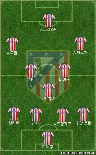 Atlético Madrid B Formation 2015