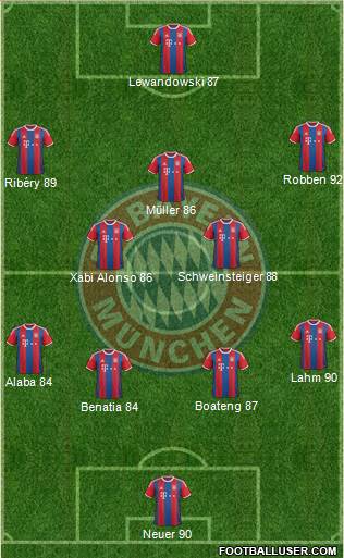 FC Bayern München Formation 2015