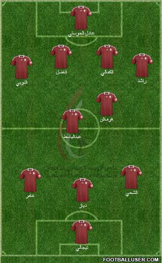 Al-Wahda (UAE) Formation 2015