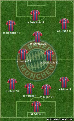 FC Bayern München Formation 2015