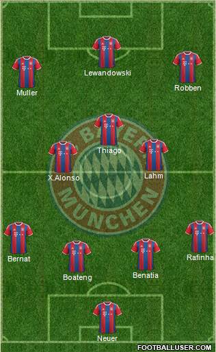 FC Bayern München Formation 2015