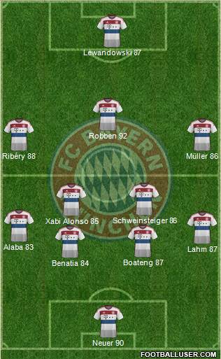 FC Bayern München Formation 2015