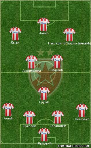 FC Red Star Belgrade Formation 2015