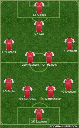 Arsenal Formation 2015