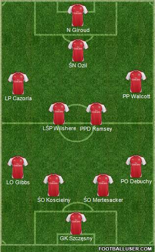 Arsenal Formation 2015