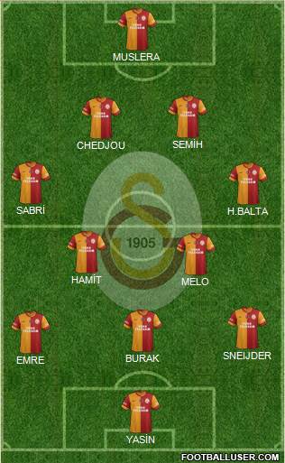 Galatasaray SK Formation 2015
