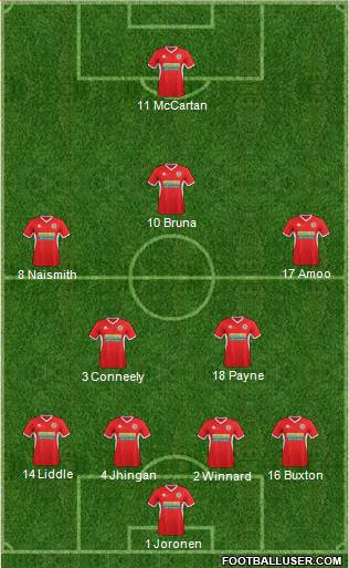 Accrington Stanley Formation 2015