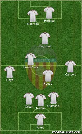 Valencia C.F., S.A.D. Formation 2015