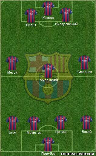 F.C. Barcelona Formation 2015