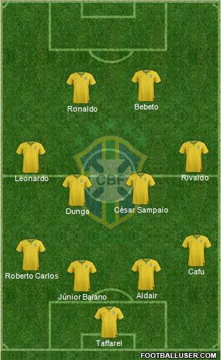 Brazil Formation 2015