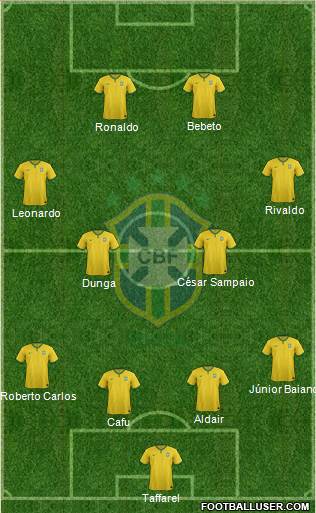 Brazil Formation 2015