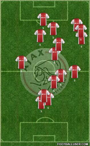 AFC Ajax Formation 2015