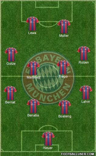 FC Bayern München Formation 2015