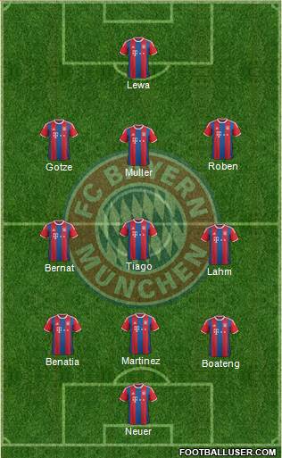 FC Bayern München Formation 2015
