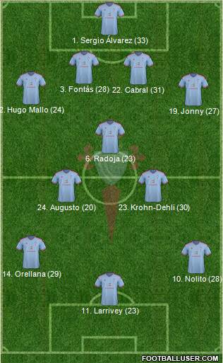 R.C. Celta S.A.D. Formation 2015