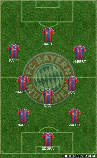 FC Bayern München Formation 2015