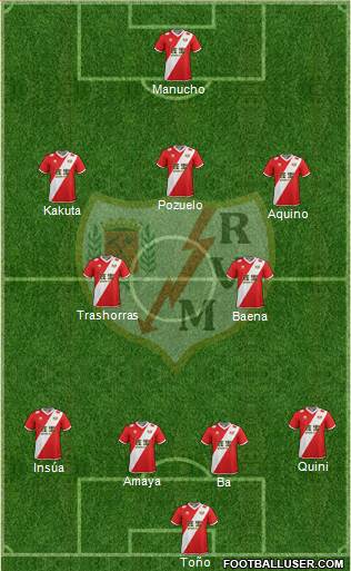 Rayo Vallecano de Madrid S.A.D. Formation 2015
