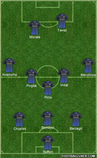 Manchester City Formation 2015