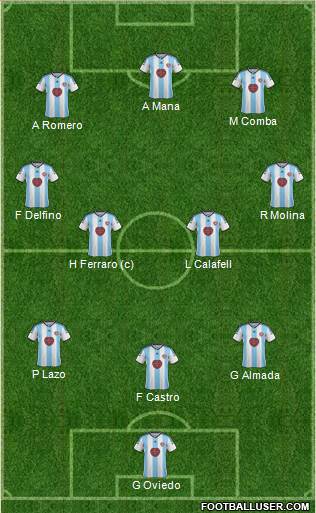 Heart Of Midlothian Formation 2015
