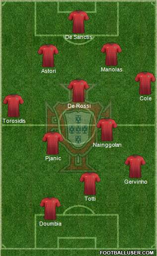 Portugal Formation 2015