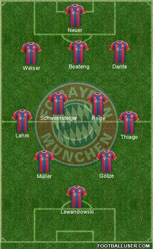 FC Bayern München Formation 2015