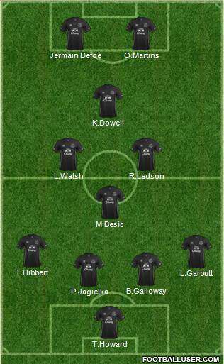 Everton Formation 2015
