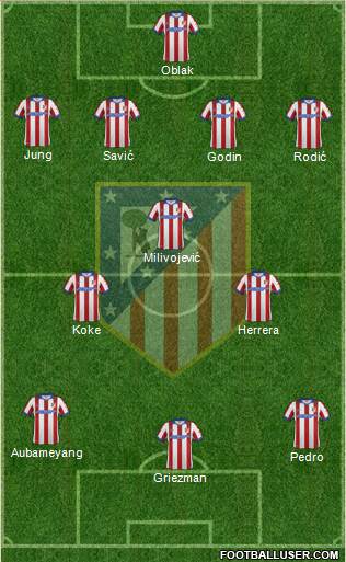 C. Atlético Madrid S.A.D. Formation 2015