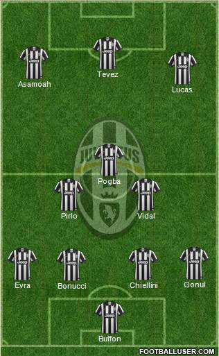 Juventus Formation 2015