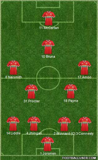 Accrington Stanley Formation 2015