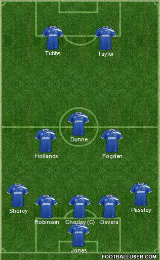 Portsmouth Formation 2015