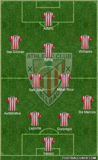 Athletic Club Formation 2015