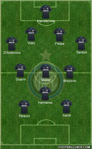 F.C. Internazionale Formation 2015