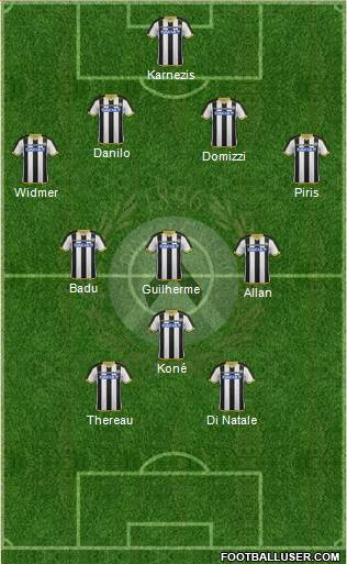 Udinese Formation 2015